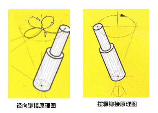 1674877569681895.jpg 鉚釘機工作原理圖.jpg